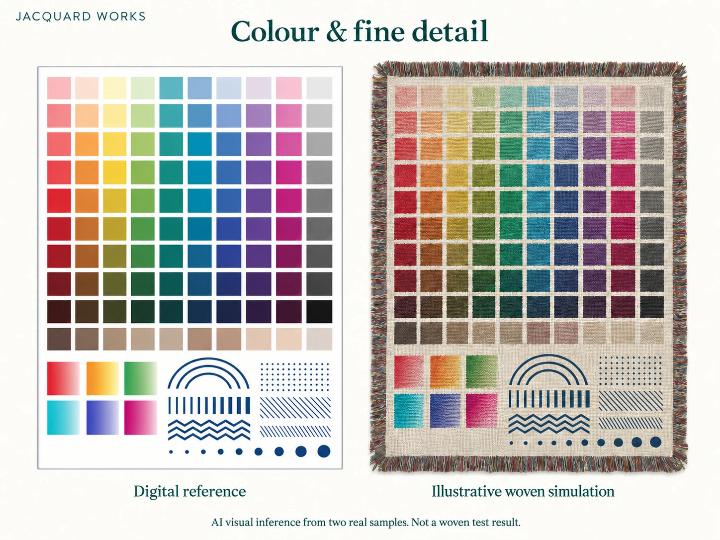 AI colour and fine-detail chart beside a woven simulation, with a swatch matrix, horizontal gradients, arcs, chevrons and dots; not a physical test